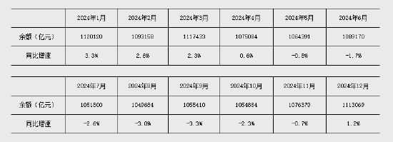 股E融 央行发布2025年上半年金融统计数据报告
