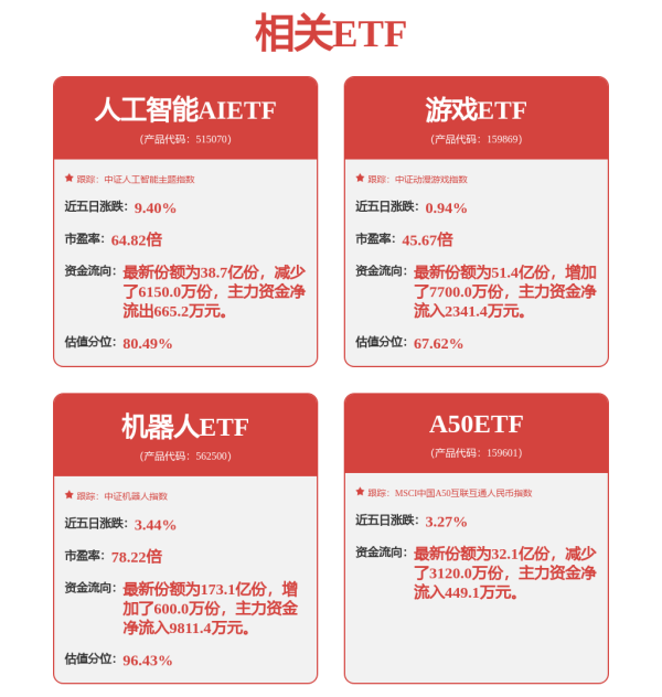 盈通策略 机器人赛道持续火热，机器人ETF（562500）早盘小幅上涨