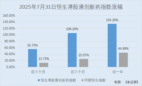 稳益配 ETF指数“提纯”如何聚焦创新药企？