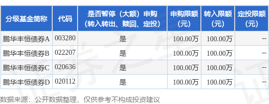 小散配资 公告速递：鹏华丰恒债券基金调整大额申购、转换转入和定期定额投资业务