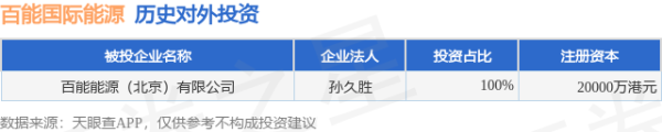 弘益配资 百能国际能源（08132.HK）新增一起对外投资，被投资公司为百能能源（北京）有限公司